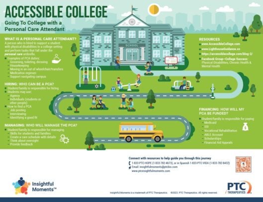 Insightful Moments - Accessible College - Going to College with a PCA