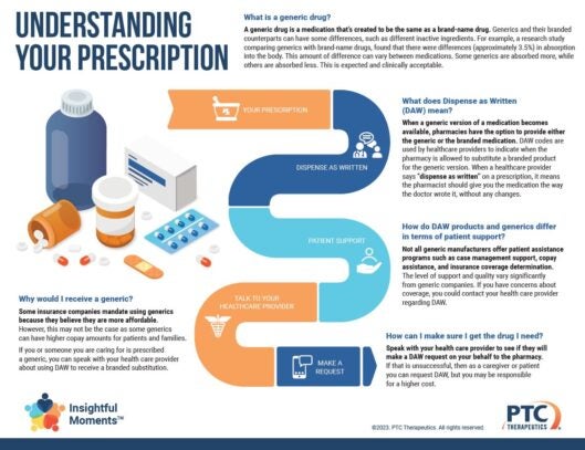 Drug Discovery and Development - Understanding Your Prescription