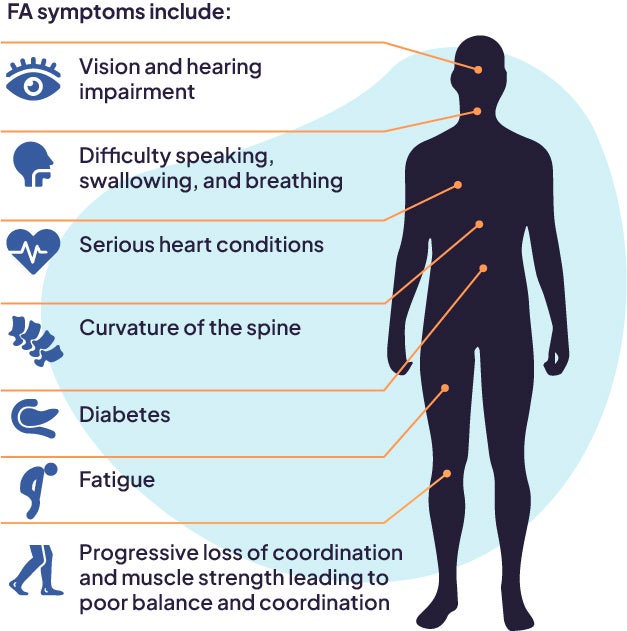 Friedreich Ataxia symptoms