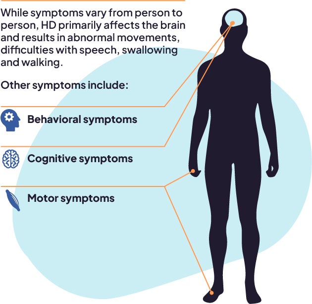 Huntington's Disease Symptoms