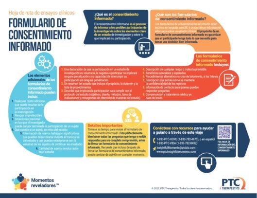 Momentos de Claridad - Navegando los ensayos clínicos - Formulario de consentimiento informado